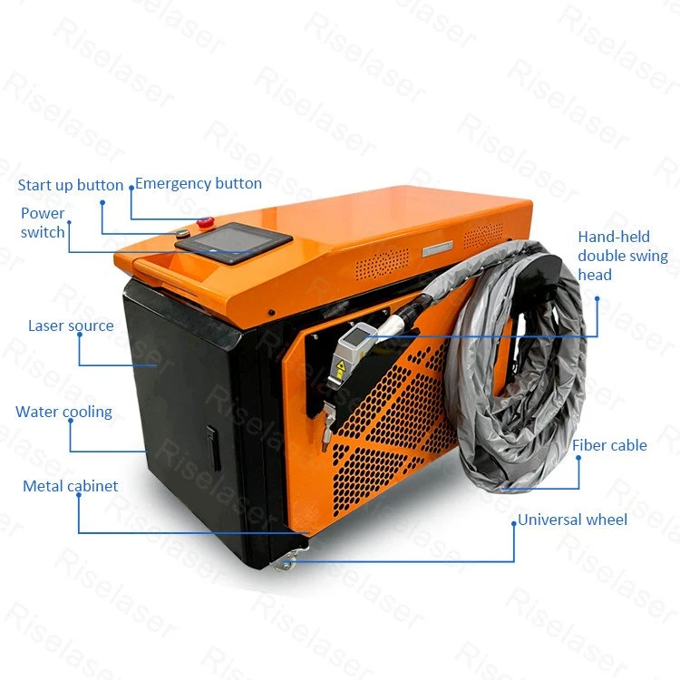 parts